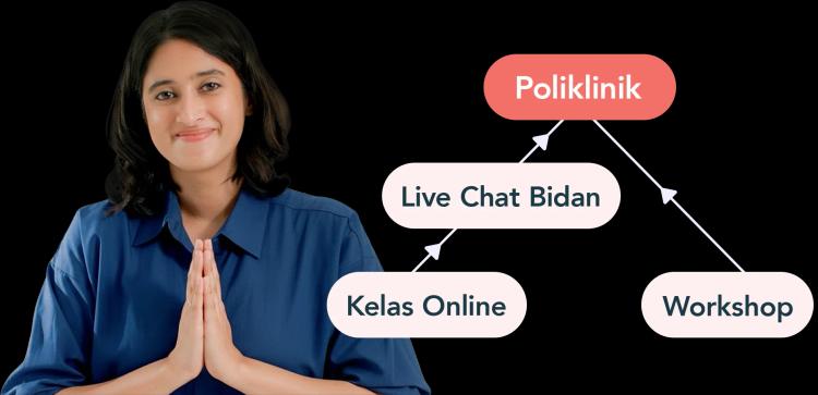 dr dimple flow chart